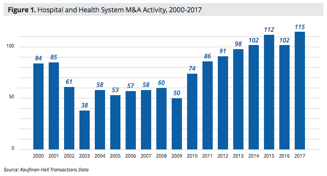 Healthcare M&A Trends