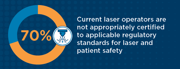 70% of laser operators are not appropriately certified to regulatory standards