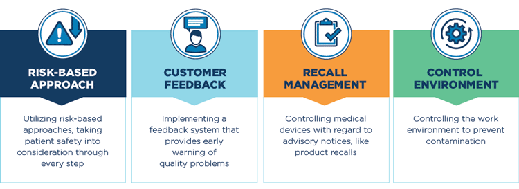 The ISO 13485 Difference - Risk-based approach - Customer feedback - Recall management - Control environment