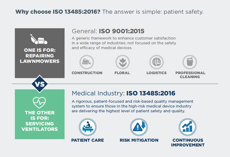 Why Choose ISO 13485