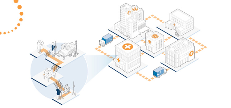 depiction of an optimized equipment management workflow