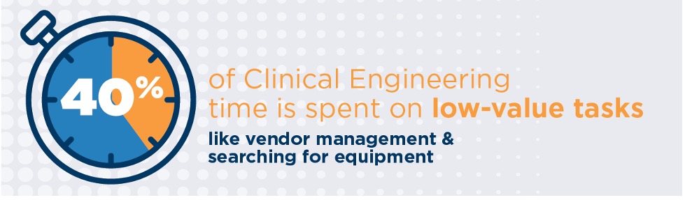 40 percent of clinical engineering staff time is spent on low-value work