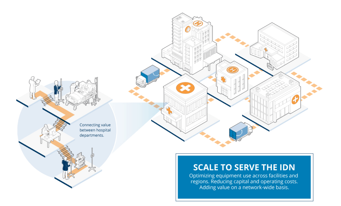 Facility Level Inventory Management Diagram