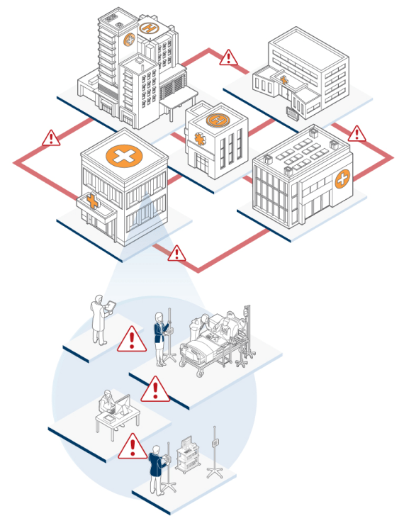 Illustrated diagram showing the challenges with IDN equipment management and logistics