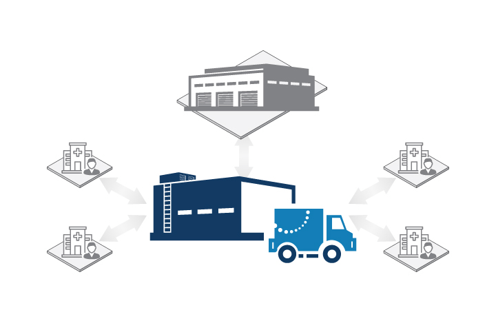 Multi-site flex pool diagram