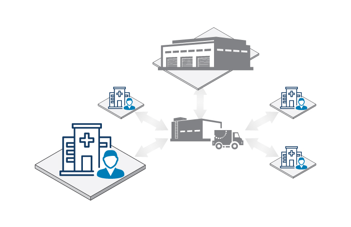 Onsite managed programs diagram