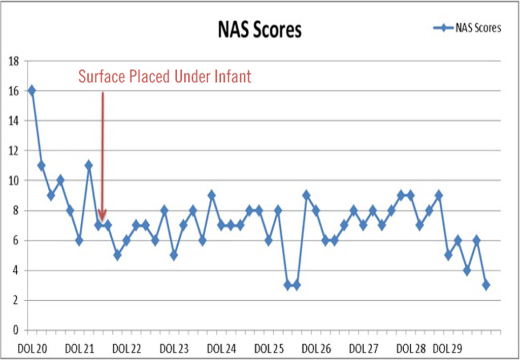 Nas Score