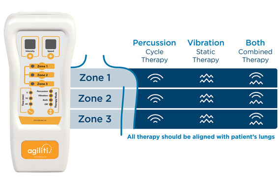 percussion and vibration therapy modes and hand control