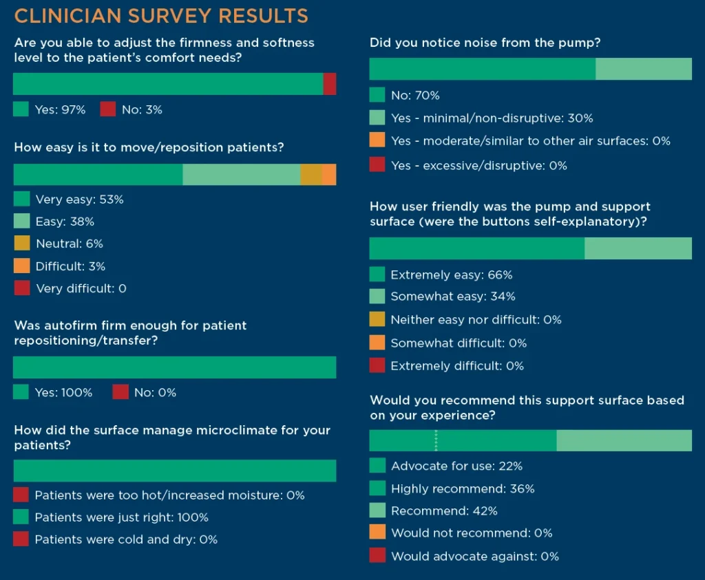 clinically recommended: clinician survey results