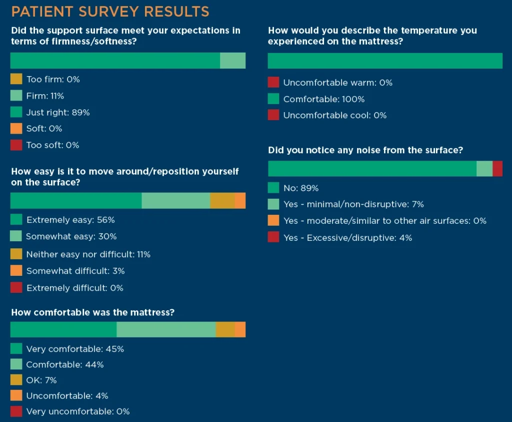 patient satisfaction survey results